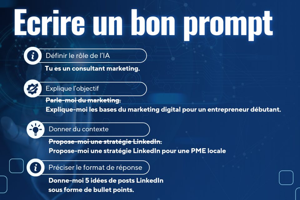 Infographie en français expliquant comment structurer un prompt efficace pour une IA.